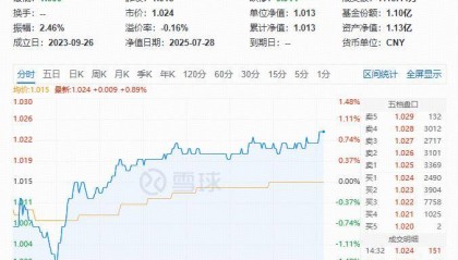 ETF盘中资讯|恒生电子霸居A股吸金榜首位！稳定币条例实施在即，信创ETF基金（562030）大数据产业ETF（516700）场内飘红