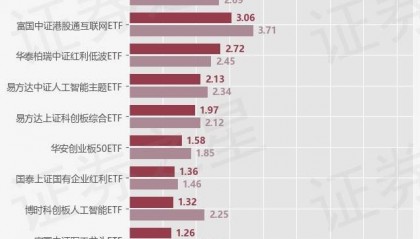 【ETF观察】4月30日股票指数ETF净流出50.25亿元