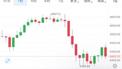 以太坊现价(以太坊现价美金)