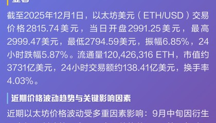 以太坊现在价格(以太坊现在价格美元今日走势)