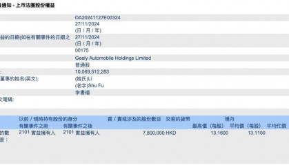 坚定看好！李书福增持吉利汽车