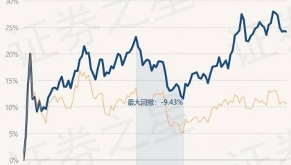 3月26日基金净值：华宝制造股票最新净值2.062，跌0.1%