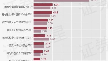 【ETF观察】3月7日股票指数ETF净流出72.88亿元