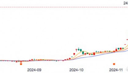 有研新材一步之遥