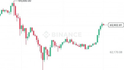 数字货币价格(数字货币价格排名)