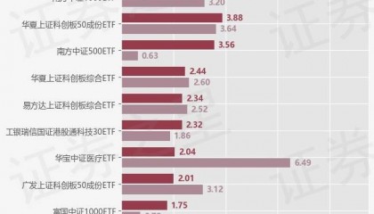 【ETF观察】4月23日股票指数ETF净流出16.88亿元
