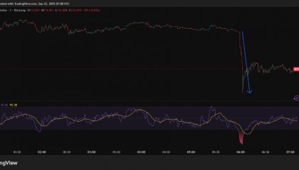 以太坊、索拉纳领跌，币圈刚刚闪崩，把美股也拖下水