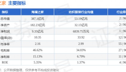 股票行情快报：海澜之家（600398）5月13日主力资金净买入2226.22万元