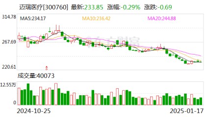 迈瑞医疗现身JPM医疗大会：三大驱动力支持迈瑞走向全球