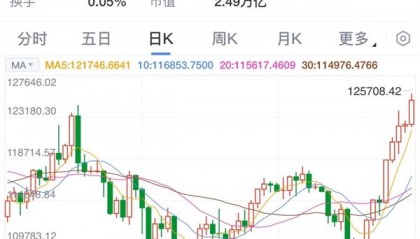 BCH-比特现金交易(比特现金交易所有风险吗)