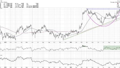 忘记AI股吧，这支防御性股票出现完美形态