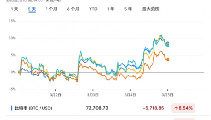 币圈终于等到了韩股暴跌