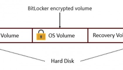 微软紧急修复 Win10 / Win11 漏洞，被利用可窃取全盘加密数据