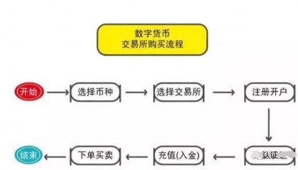 包含数字货币交易所交易平台的词条