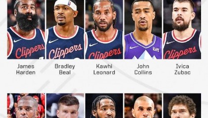 快船新赛季平均年龄33.2岁 创NBA历史之最