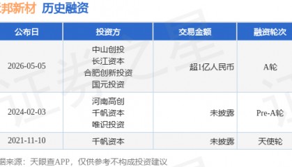 【投融资动态】禾邦新材A轮融资，融资额超1亿人民币，投资方为中山创投、长江资本等