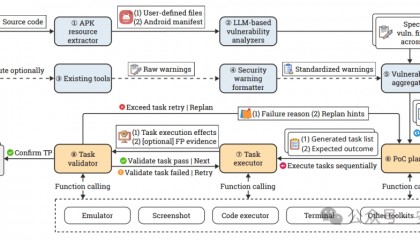 AI驱动漏洞挖掘！利用智能体发现57个安卓APP未知漏洞