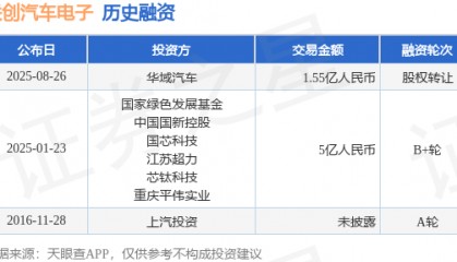 【投融资动态】联创汽车电子股权转让融资，交易额为1.55亿人民币