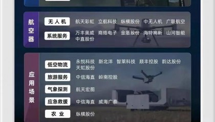 热点板块分析：低空经济、华为Mate70、破净、重组概念股票大全