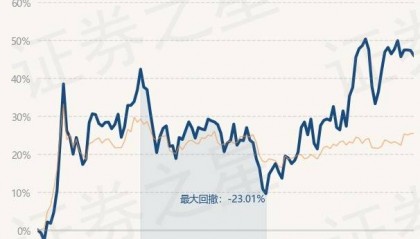 3月19日基金净值：海富通股票混合最新净值1.0024，跌0.89%