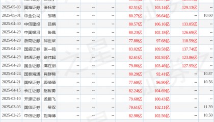 上海证券：给予徐工机械买入评级