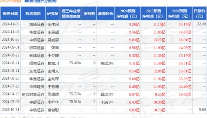 太平洋：给予沃尔核材买入评级