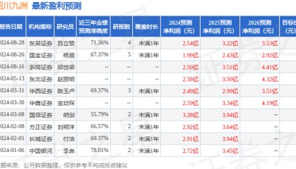 国金证券：给予四川九洲买入评级