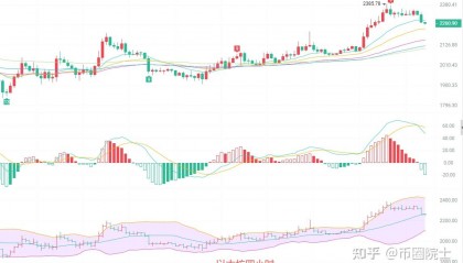 以太坊最新行情(以太坊最新行情美元)
