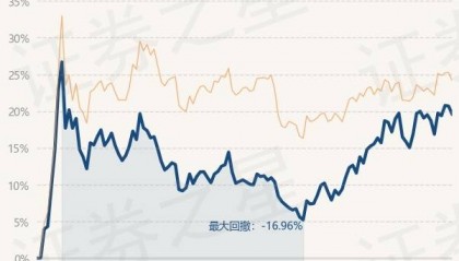3月21日基金净值：易方达研究精选股票最新净值0.8232，跌2.89%