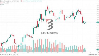 揭秘AMD：股票背后的增长动力与未来潜力