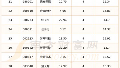 数字货币价格(数字货币价格一览表)