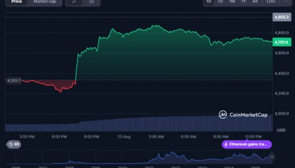 以太坊现价(以太坊 现价)