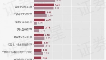 【ETF观察】4月11日股票指数ETF净流出58.18亿元