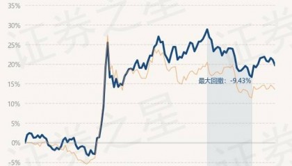 2月5日基金净值：华宝制造股票最新净值1.901，跌1.09%