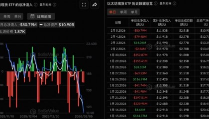 以太坊历史价格(以太坊历史价格回顾)