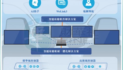 背靠四维图新+滴滴，四维智联IPO是突围还是续命？