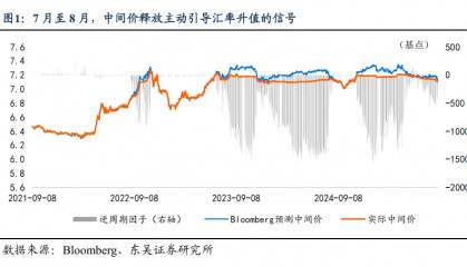 人民币汇率走势分析：能否升破7.0？关注中间价与套息交易变化
