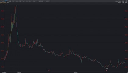 净利骤降68%！以岭药业为何急坠？