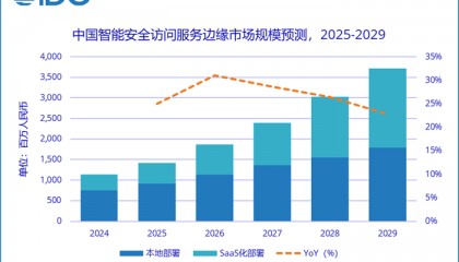 IDC：2025年中国智能SASE市场规模将达14亿人民币