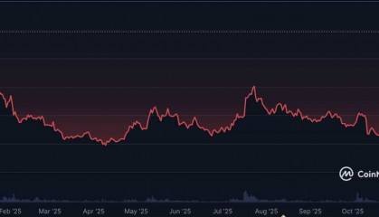 虚拟货币走势图(虚拟币走势图讲解)