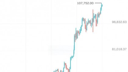 数字货币价格(cat数字货币价格)