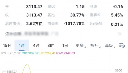 以太坊的价格(以太坊的价格现在是多少)