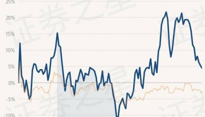3月31日基金净值：海富通股票混合最新净值0.8861，跌0.73%