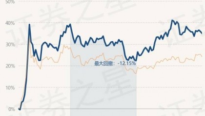 3月20日基金净值：华夏创新前沿股票最新净值2.514，跌0.63%
