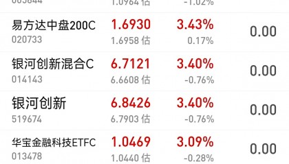 数字货币行情(数字货币行情查询)