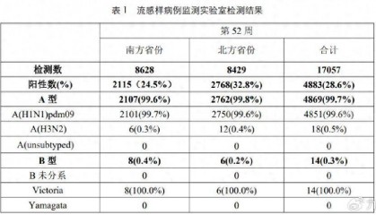 以岭药业、太龙药业等回应甲流问题：市场需要随时排产