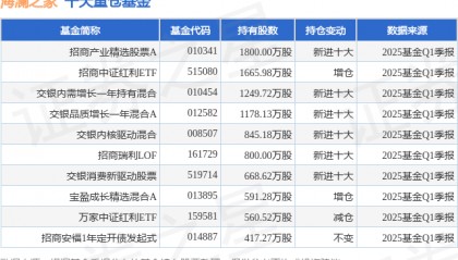 4月21日海澜之家涨6.15%，招商产业精选股票A基金重仓该股