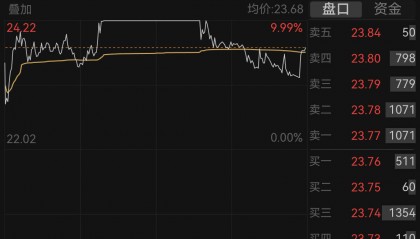 盘中涨停！中科金财回应布局稳定币