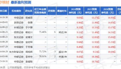 华金证券：给予沃尔核材买入评级
