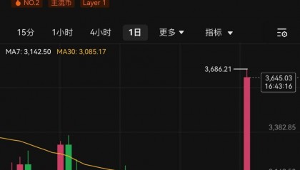 关于以太坊交易所的信息